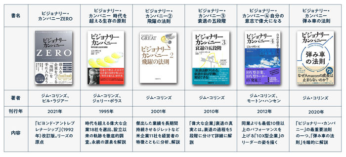 1000万部超の大ヒットは偶然の産物？