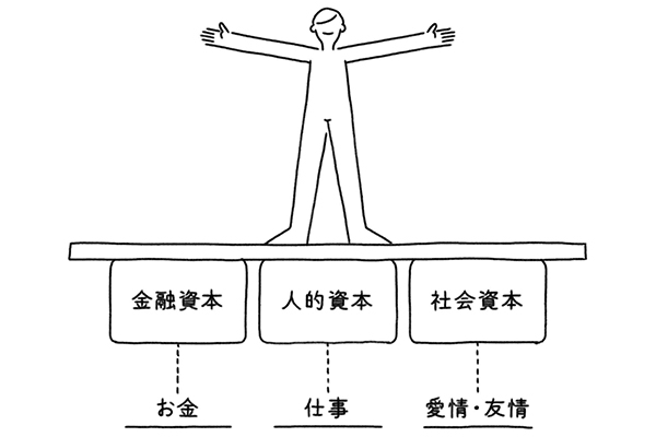 人生という「ゲーム」を攻略するには?